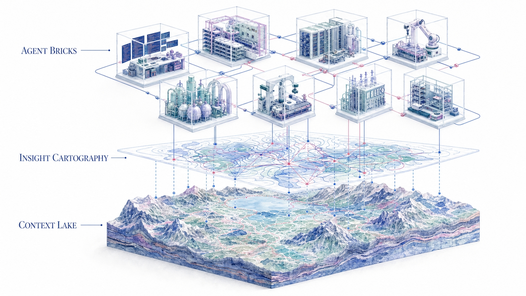Praxis AIP industrial system overview